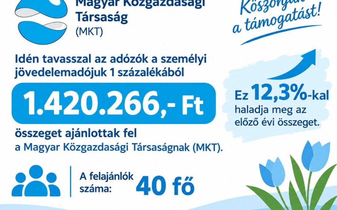 Köszönjük az egyszázalékokat!